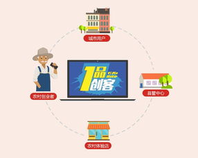 选择一品创客咨询策划服务的五大核心优势